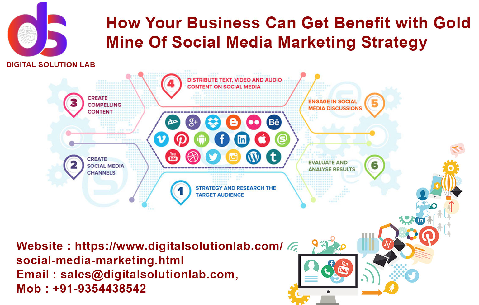 social media marketing strategy
